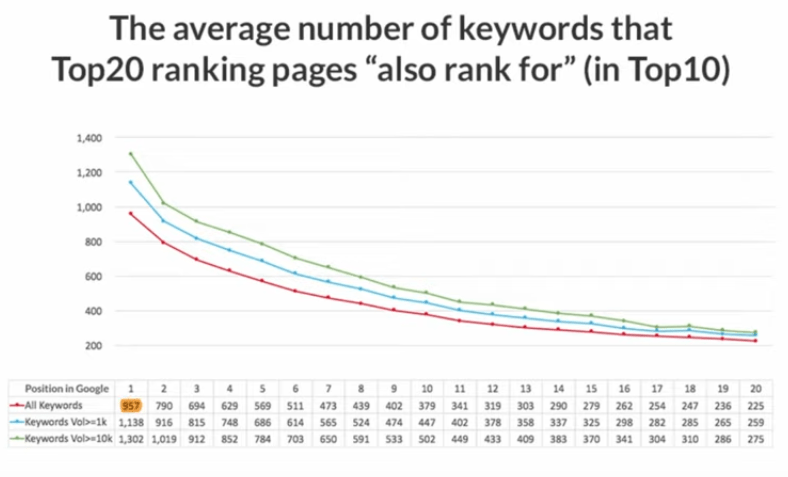 On-page SEO is not about using your keyword a specific number of times on the page