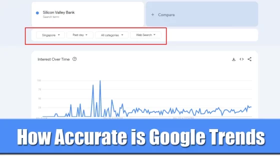 How Accurate is Google Trends: Types of Google Trends Search