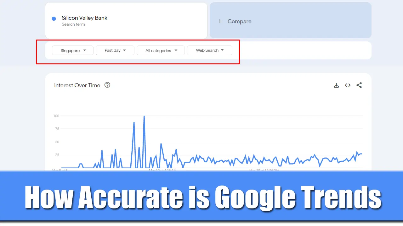 How Accurate is Google Trends: Types of Google Trends Search